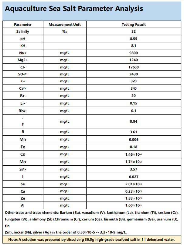 Aquaculture Sea Salt Parameter Analysis